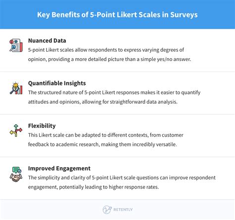 5 likert scale interpretation|Mastering the 5 Point Likert Scale (Matrix) for Effective Surveys.